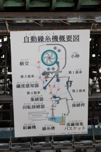 富岡製糸工場　機械の説明